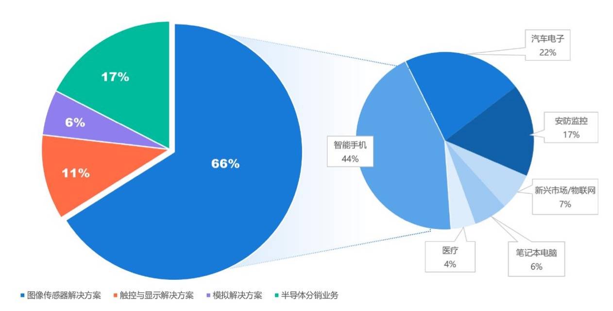 华为手机游戏总断网
:全年净利预降八成，千亿芯片巨头业绩爆雷
