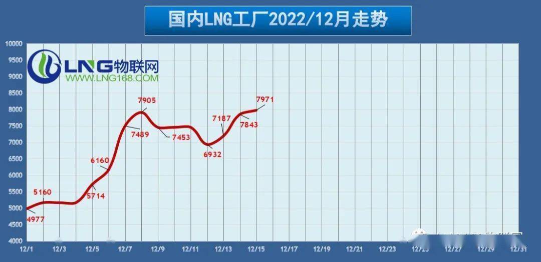 华为手机分析市场行情
:【12.15】LNG市场整体报价分析——高价补跌，行情回落！