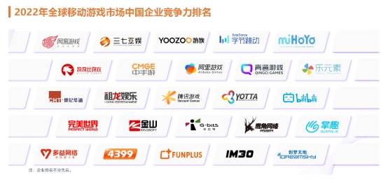 都市天际线手游苹果版:2022全球移动游戏市场中国企业竞争力报告：中手游等入选25强