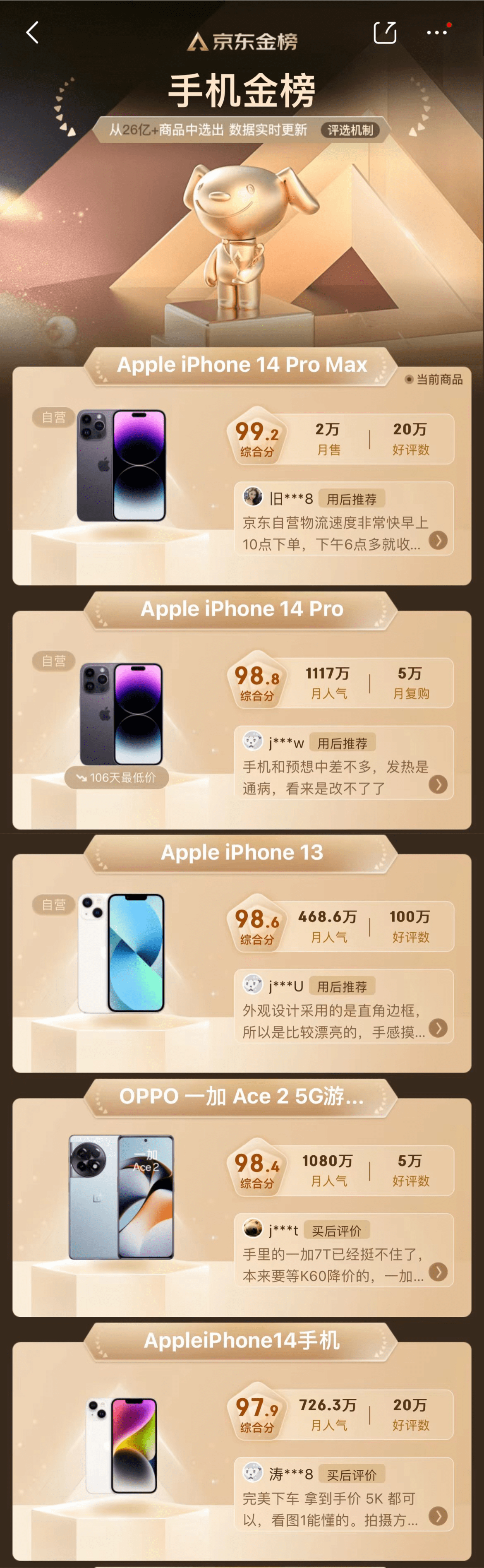 众人帮兼职苹果版:五一换机谁最受欢迎？京东榜单道出真相，苹果一加均上榜！