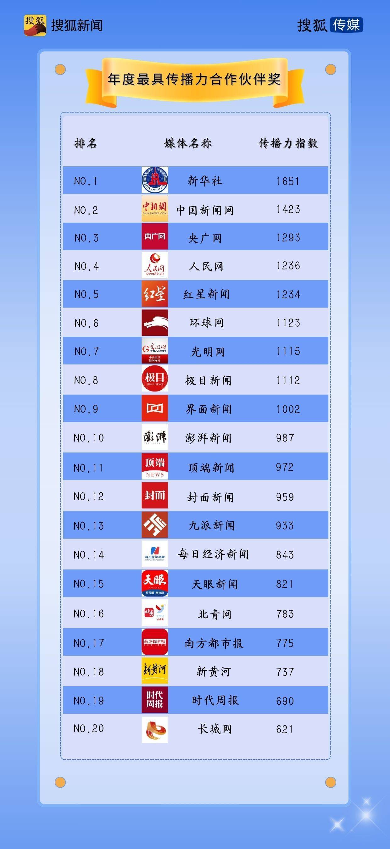 手机搜狐最新图片新闻搜狐独家网络版清明上河图搜狐新闻